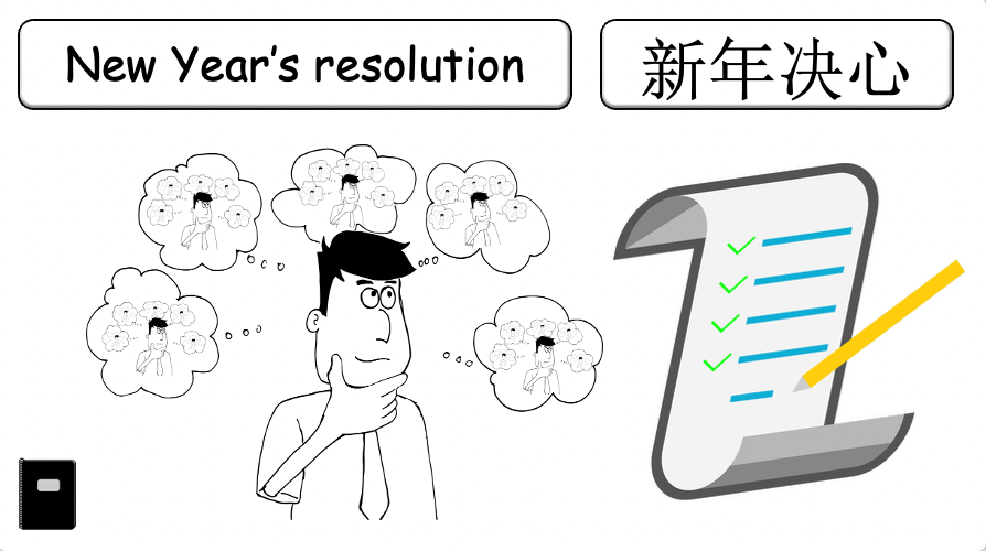 Grade 4-6 - ESL Lesson - New Year's resolutions - Part 2 - PowerPoint Lesson
