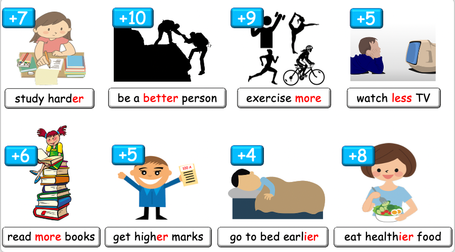 Grade 4-6 - ESL Lesson - New Year's resolutions - Part 2 - PowerPoint Lesson