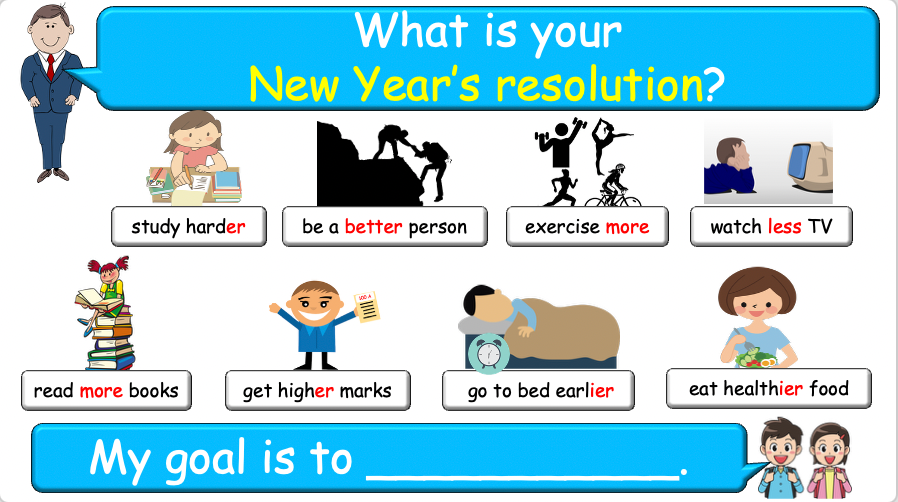 Grade 4-6 - ESL Lesson - New Year's resolutions - Part 2 - PowerPoint Lesson