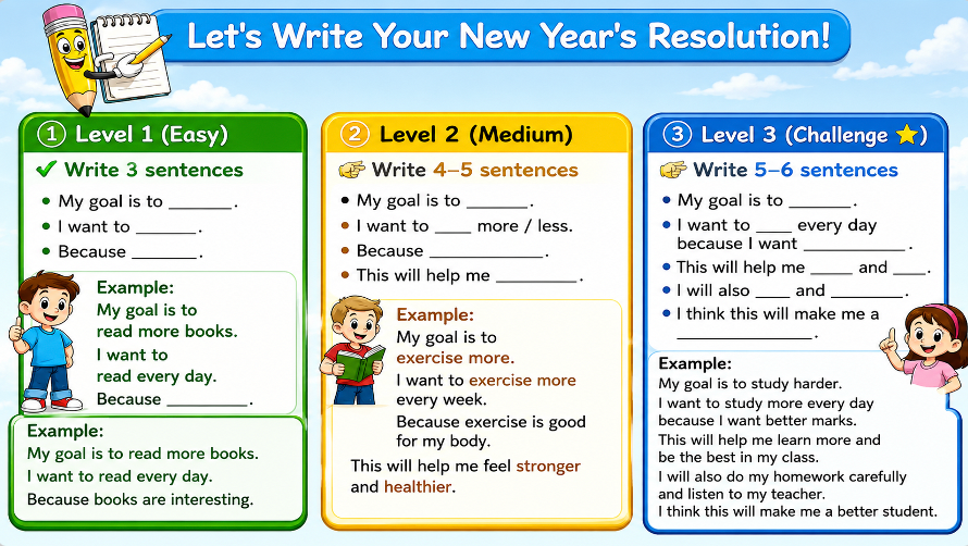 Grade 4-6 - ESL Lesson - New Year's resolutions - Part 2 - PowerPoint Lesson