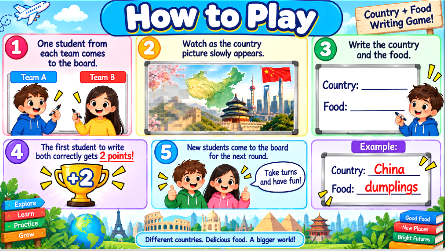 Grade 4-5 - ESL Lesson - Food Around the World - Part 2 - Food